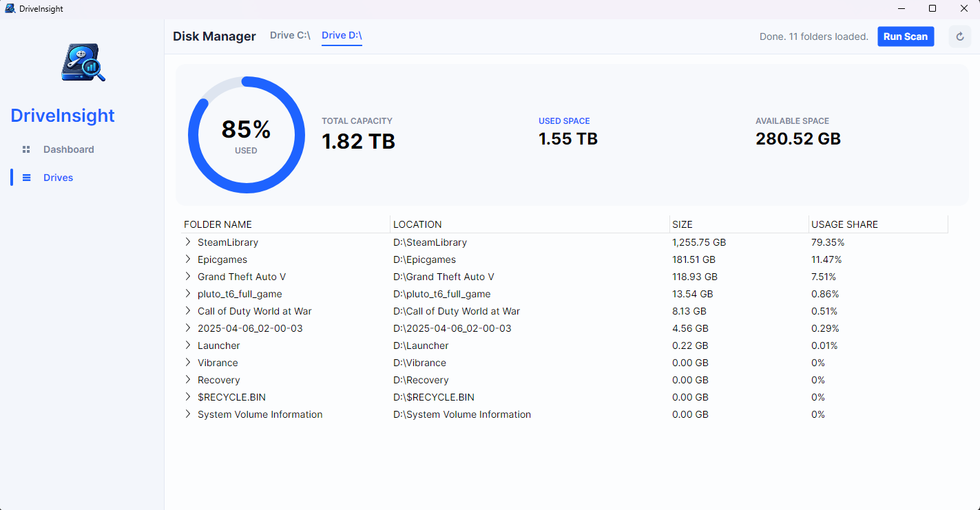 DriveInsight drive breakdown view